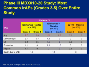 Phase III MDX010-20 Study:  Most Common irAEs (Grades 3-5) Over Entire Study