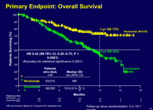 Primary Endpoint:  Overall Survival